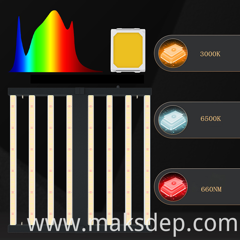 Full Spectrum Light For Plants